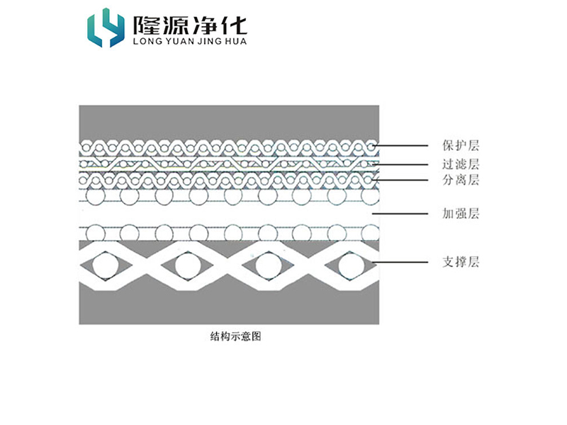 标准五层网-标准五层网-烧结网、烧结毡-产品中心-烧结网_烧结毡_不锈钢折波滤芯_冲孔板复合网_粉末烧结滤芯_金狮贵宾会