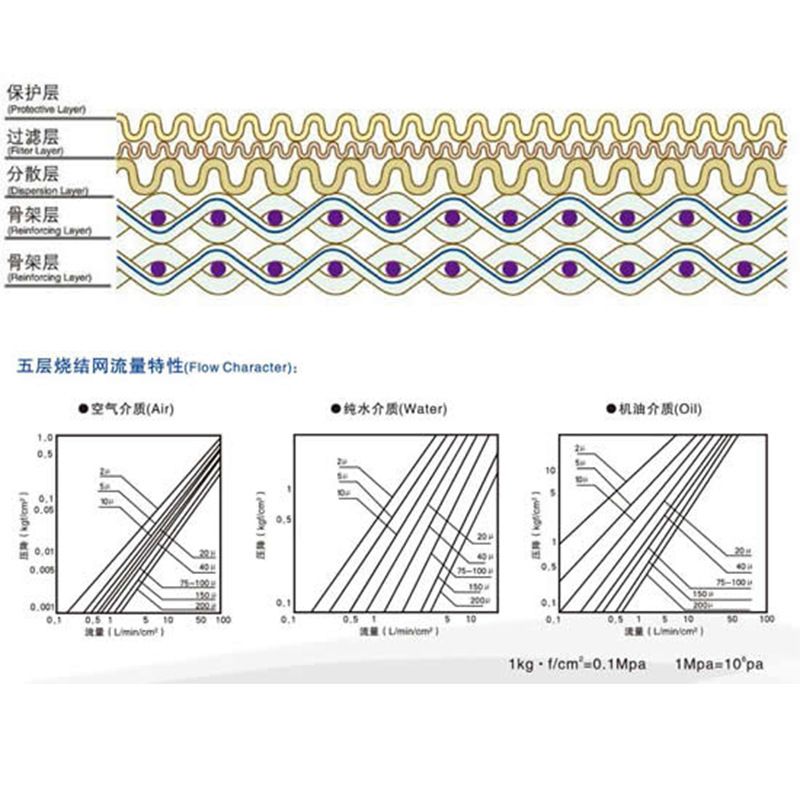 标准五层网-标准五层网-烧结网、烧结毡-产品中心-烧结网_烧结毡_不锈钢折波滤芯_冲孔板复合网_粉末烧结滤芯_金狮贵宾会